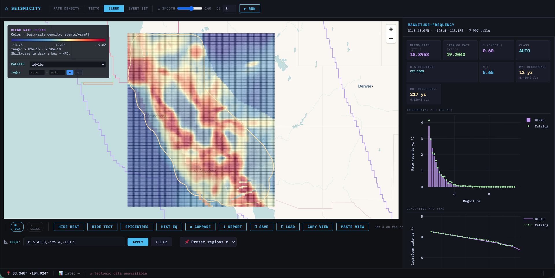 Seismicity Explorer's blend view: a rate-density heatmap over California, with magnitude-frequency statistics and incremental/cumulative MFD fit plots alongside
